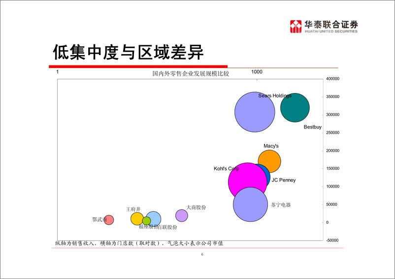 《零售行业的研究方法》 - 第6页预览图