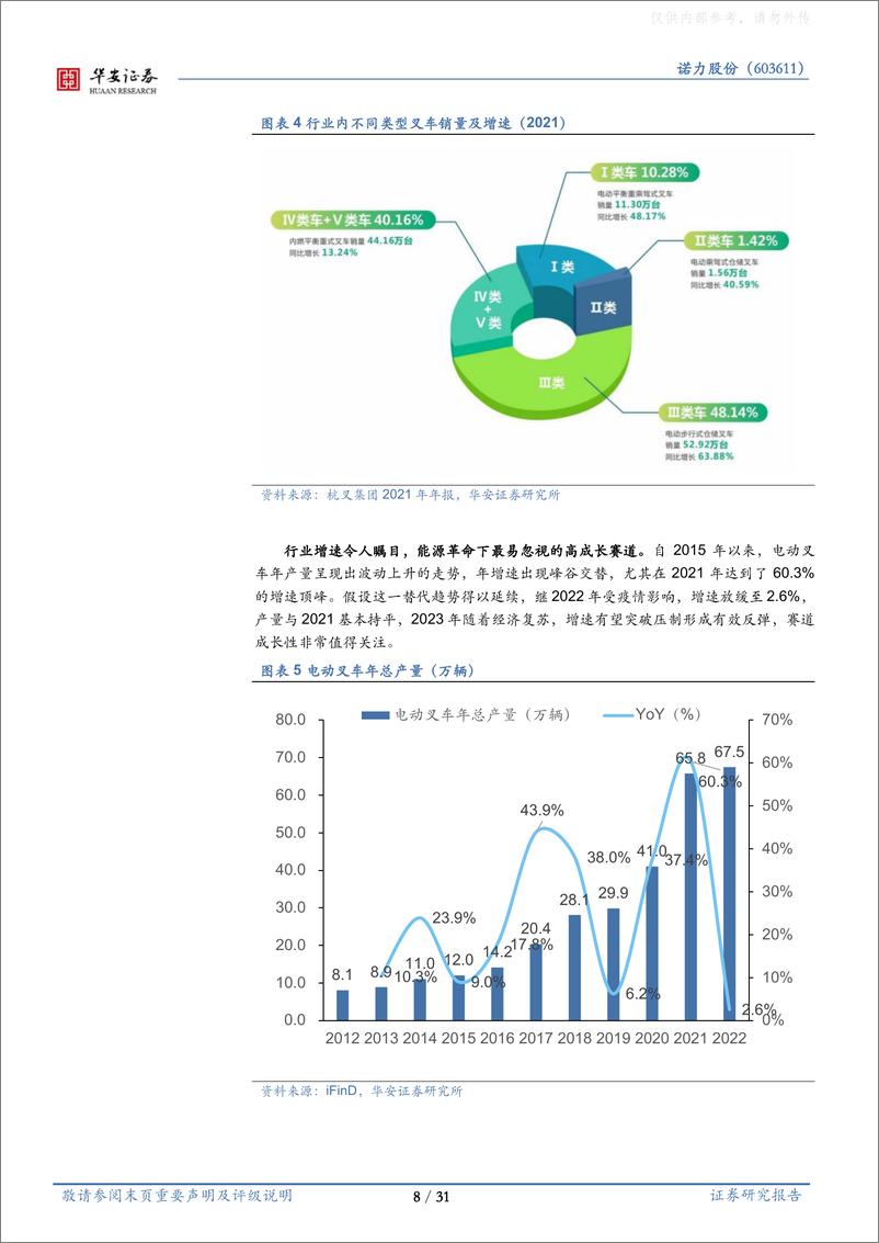 《华安证券-诺力股份(603611)工业软件系列报告(二十二)：新能源叉车领军者，全栈式仓储物流方案提供商-230419》 - 第8页预览图