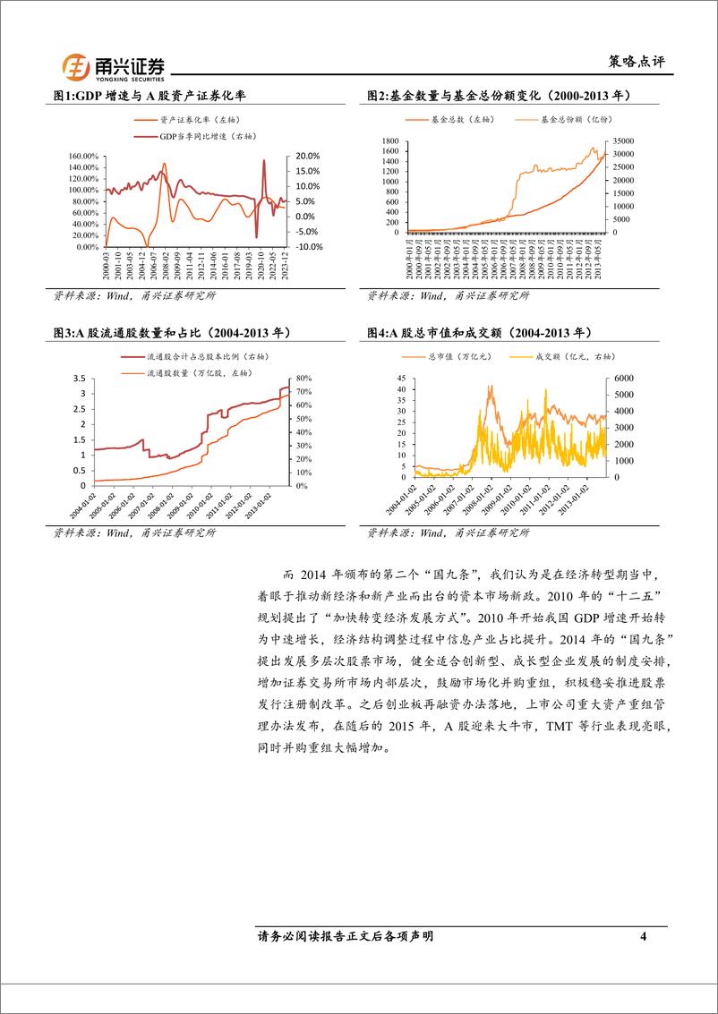 《新“国九条”及相关监管政策解读：A股市场重心长期转向“提质”-240424-甬兴证券-12页》 - 第4页预览图