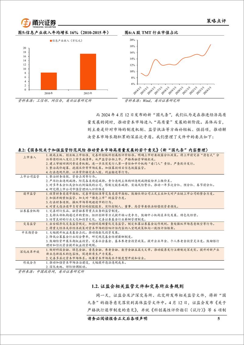 《新“国九条”及相关监管政策解读：A股市场重心长期转向“提质”-240424-甬兴证券-12页》 - 第5页预览图