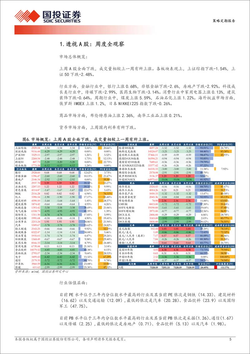 《国投证券-透视A股：高股息策略宏观择时指标体系-240110》 - 第5页预览图