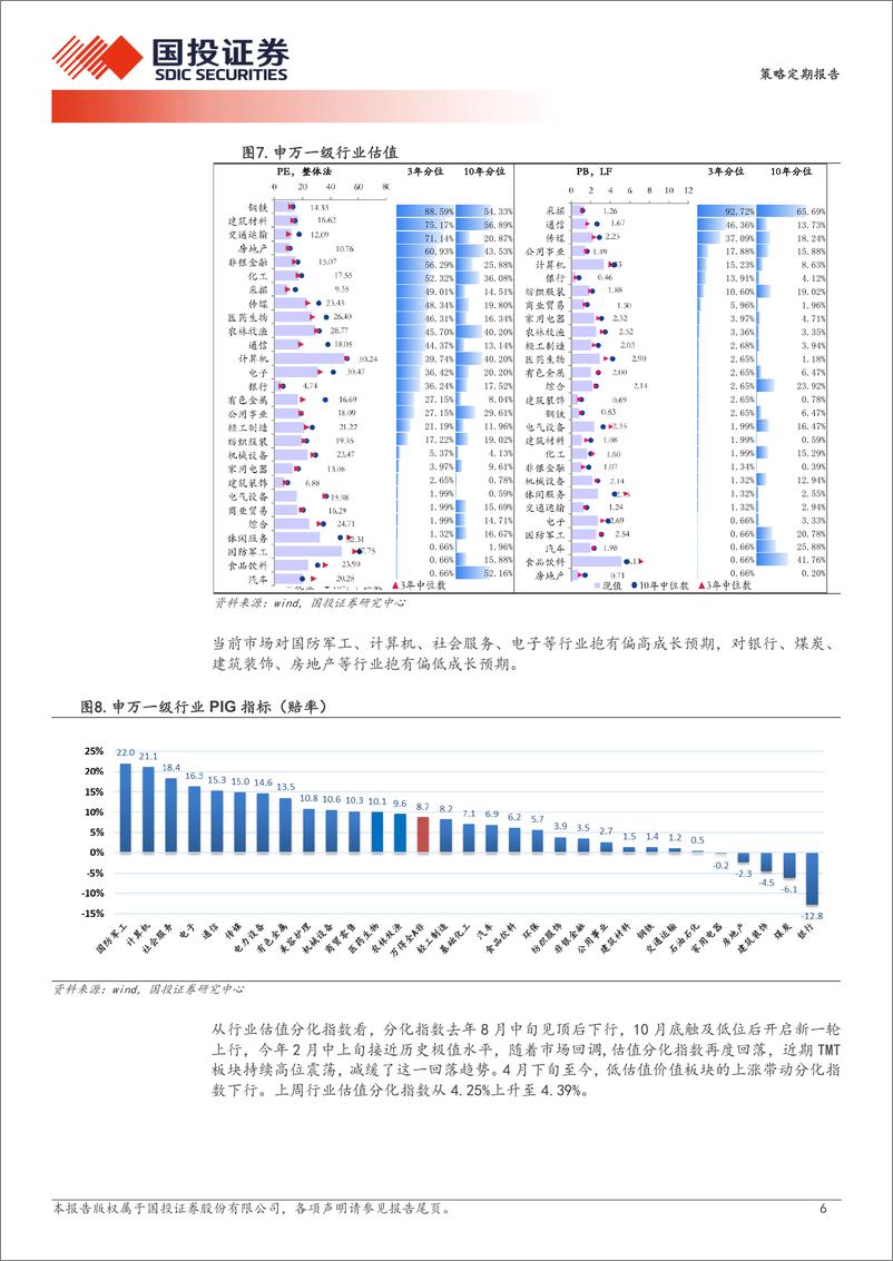 《国投证券-透视A股：高股息策略宏观择时指标体系-240110》 - 第6页预览图