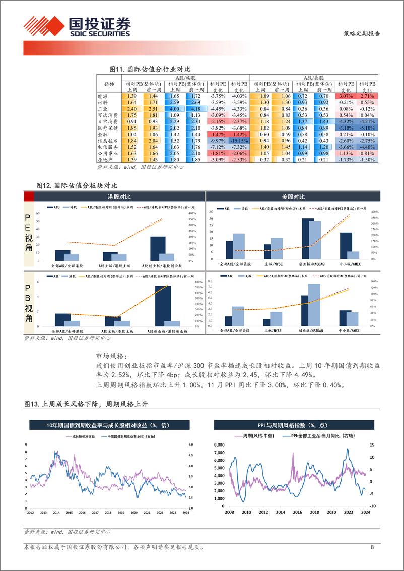 《国投证券-透视A股：高股息策略宏观择时指标体系-240110》 - 第8页预览图