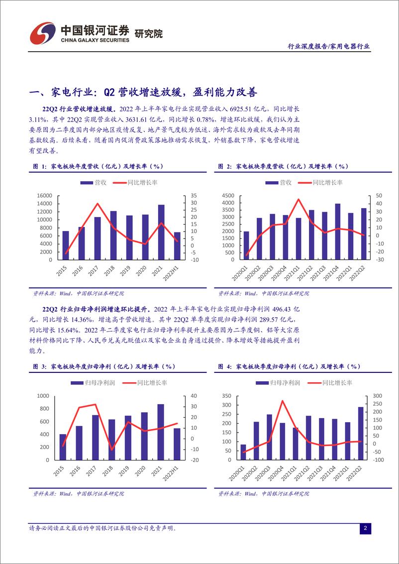 《家用电器行业：营收增速放缓，盈利能力提升-20220908-银河证券-20页》 - 第4页预览图