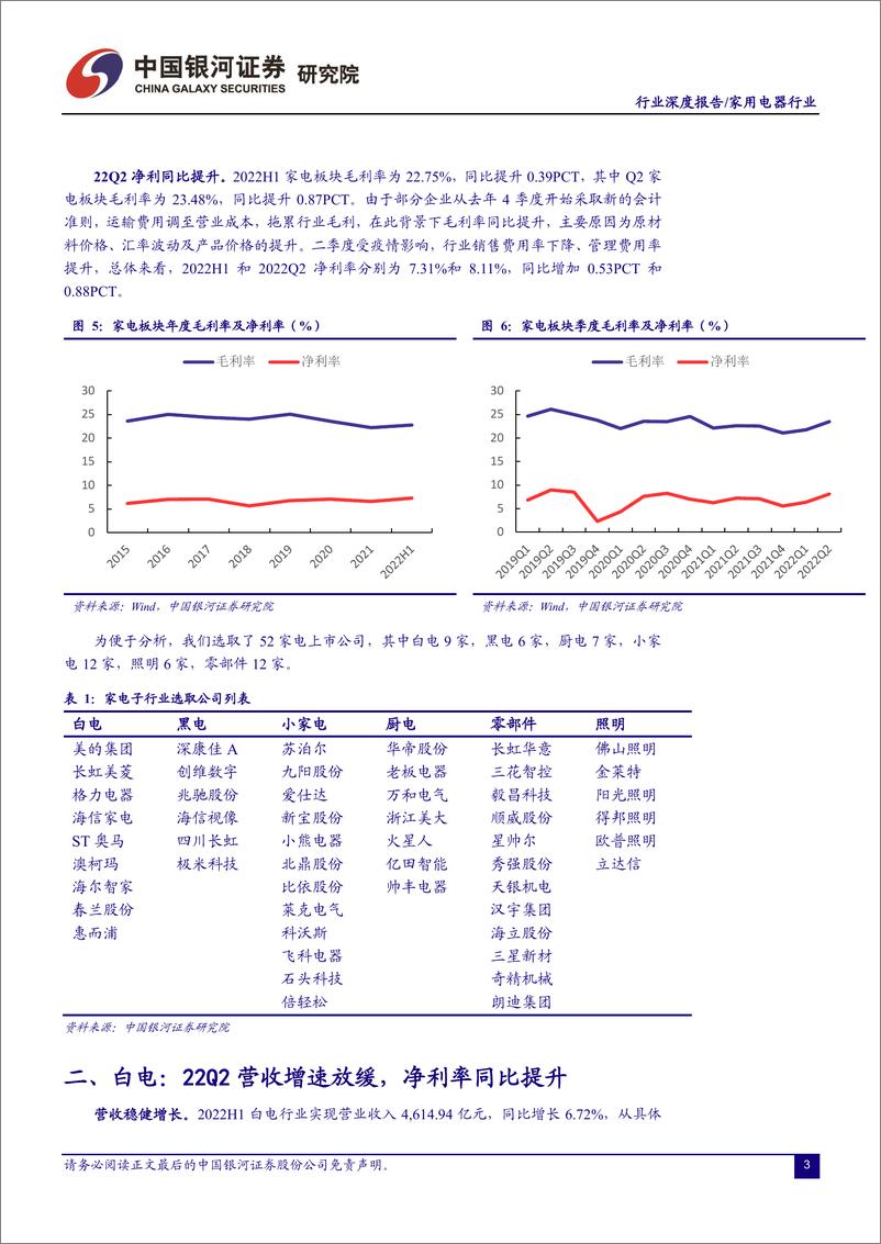 《家用电器行业：营收增速放缓，盈利能力提升-20220908-银河证券-20页》 - 第5页预览图