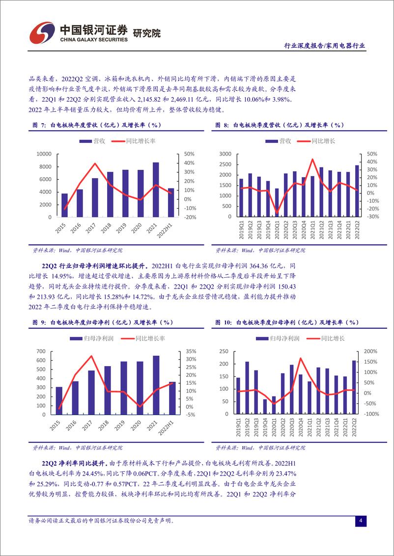 《家用电器行业：营收增速放缓，盈利能力提升-20220908-银河证券-20页》 - 第6页预览图