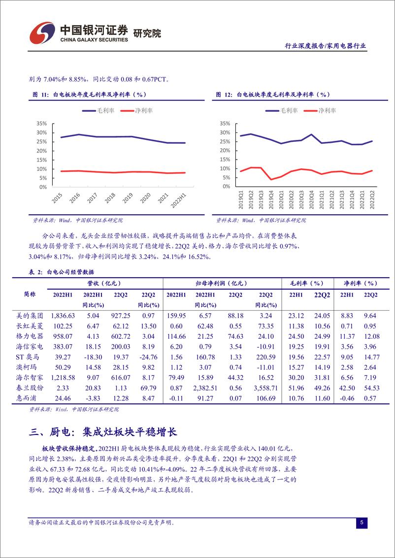 《家用电器行业：营收增速放缓，盈利能力提升-20220908-银河证券-20页》 - 第7页预览图