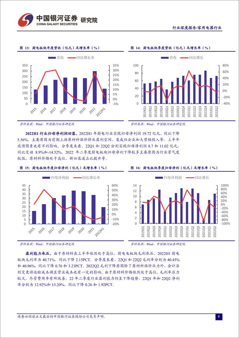 《家用电器行业：营收增速放缓，盈利能力提升-20220908-银河证券-20页》 - 第8页预览图