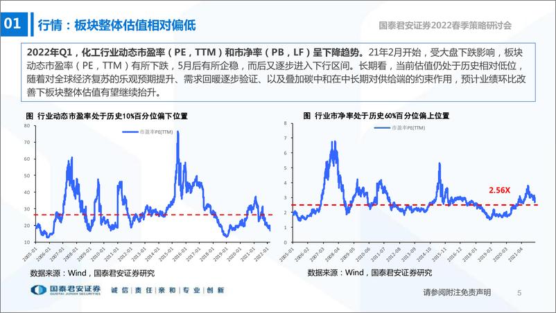 《基础化工行业投资策略：把握稳增长和新材料方向-20220329-国泰君安-46页》 - 第7页预览图