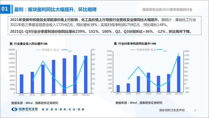 《基础化工行业投资策略：把握稳增长和新材料方向-20220329-国泰君安-46页》 - 第8页预览图