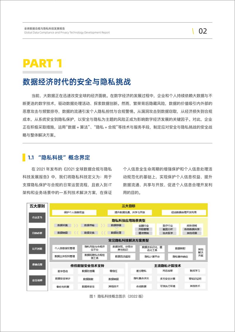 《安永-2022全球数据合规与隐私科技发展报告-安永&赛博研究院-2023-58页》 - 第7页预览图