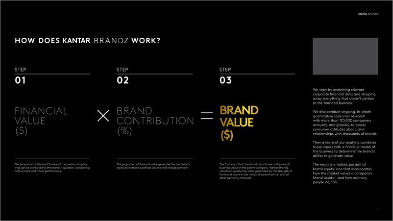 《Kantar BrandZ-最有价值荷兰品牌2023（英）-90页》 - 第8页预览图