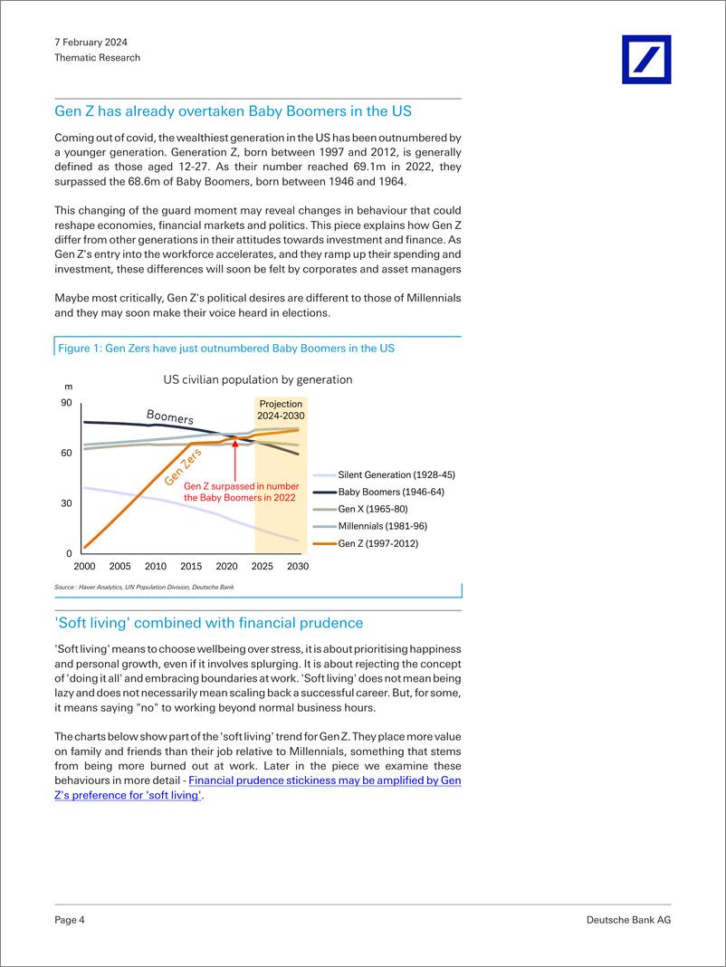 《Deutsche Bank-Thematic Research Gen Z Soft living, but financially prude...-106393093》 - 第4页预览图