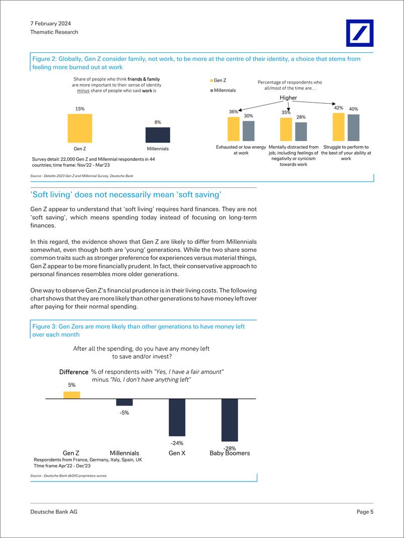 《Deutsche Bank-Thematic Research Gen Z Soft living, but financially prude...-106393093》 - 第5页预览图