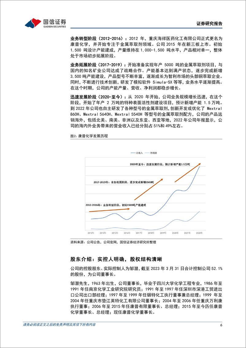 《国信证券-康普化学-834033-精细化工行业的铜萃取剂全球龙头-230626》 - 第6页预览图