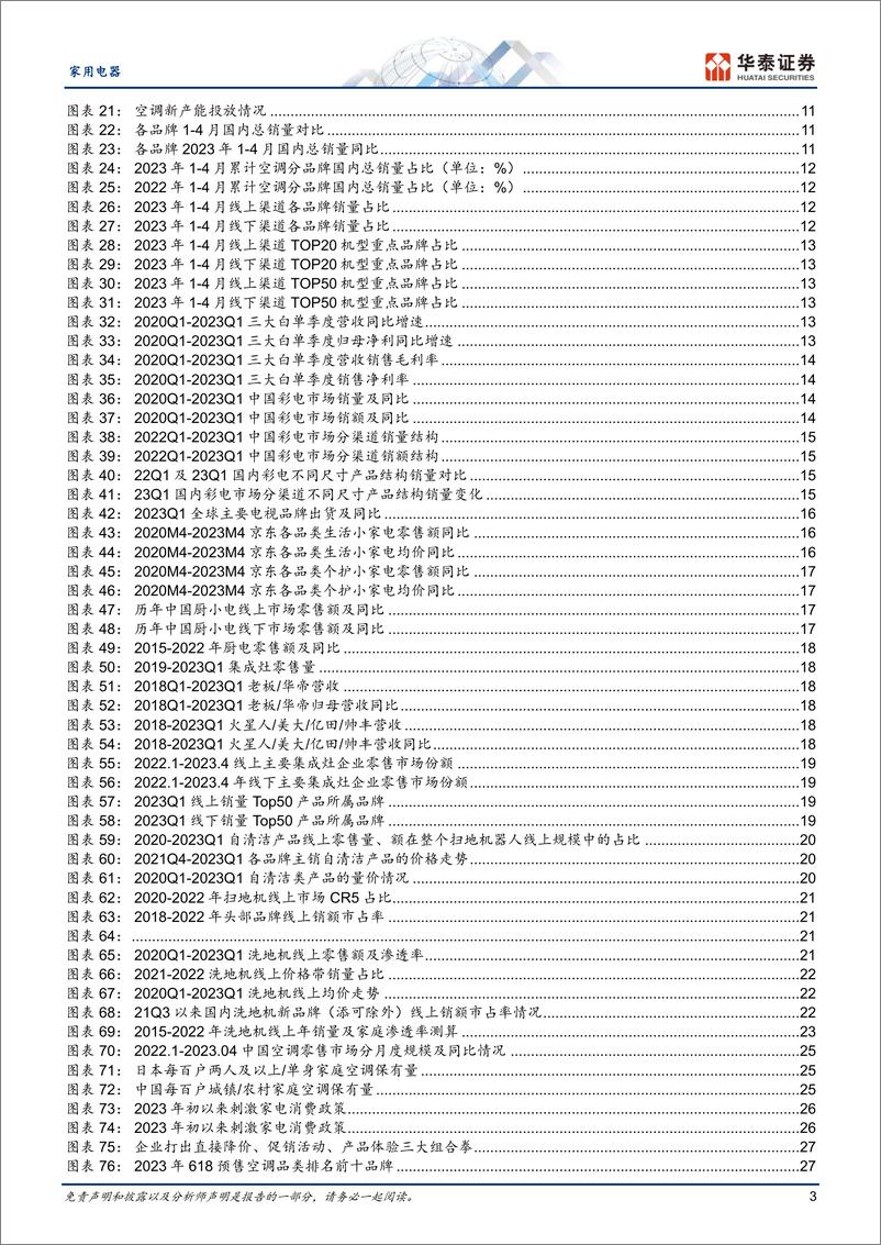 《家用电器行业中期策略：营收稳定利润修复，空调周期性向好-20230616-华泰证券-45页》 - 第4页预览图