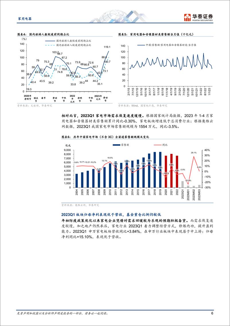 《家用电器行业中期策略：营收稳定利润修复，空调周期性向好-20230616-华泰证券-45页》 - 第7页预览图