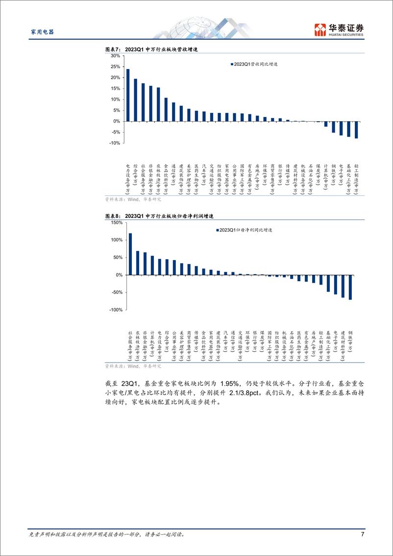 《家用电器行业中期策略：营收稳定利润修复，空调周期性向好-20230616-华泰证券-45页》 - 第8页预览图