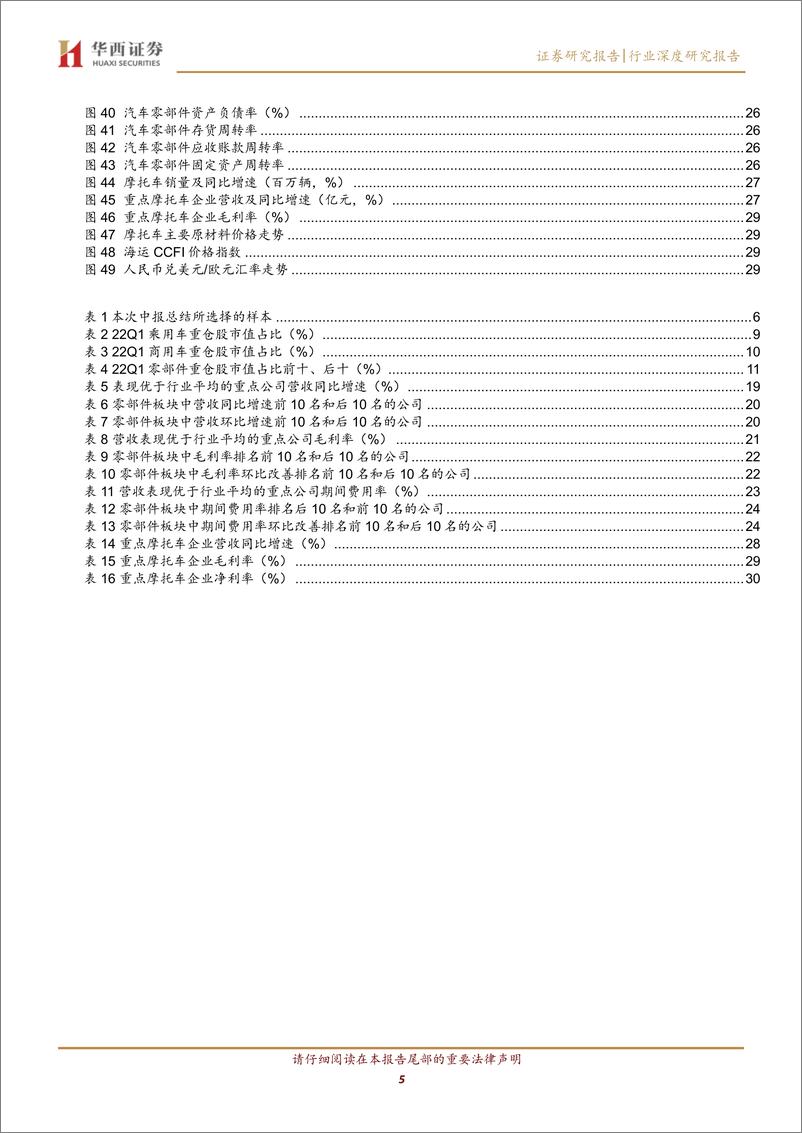 《汽车与汽车零部件行业：2021年报&22Q1季报，短期扰动显韧性，中期成长再强化-20220505-华西证券-35页》 - 第6页预览图