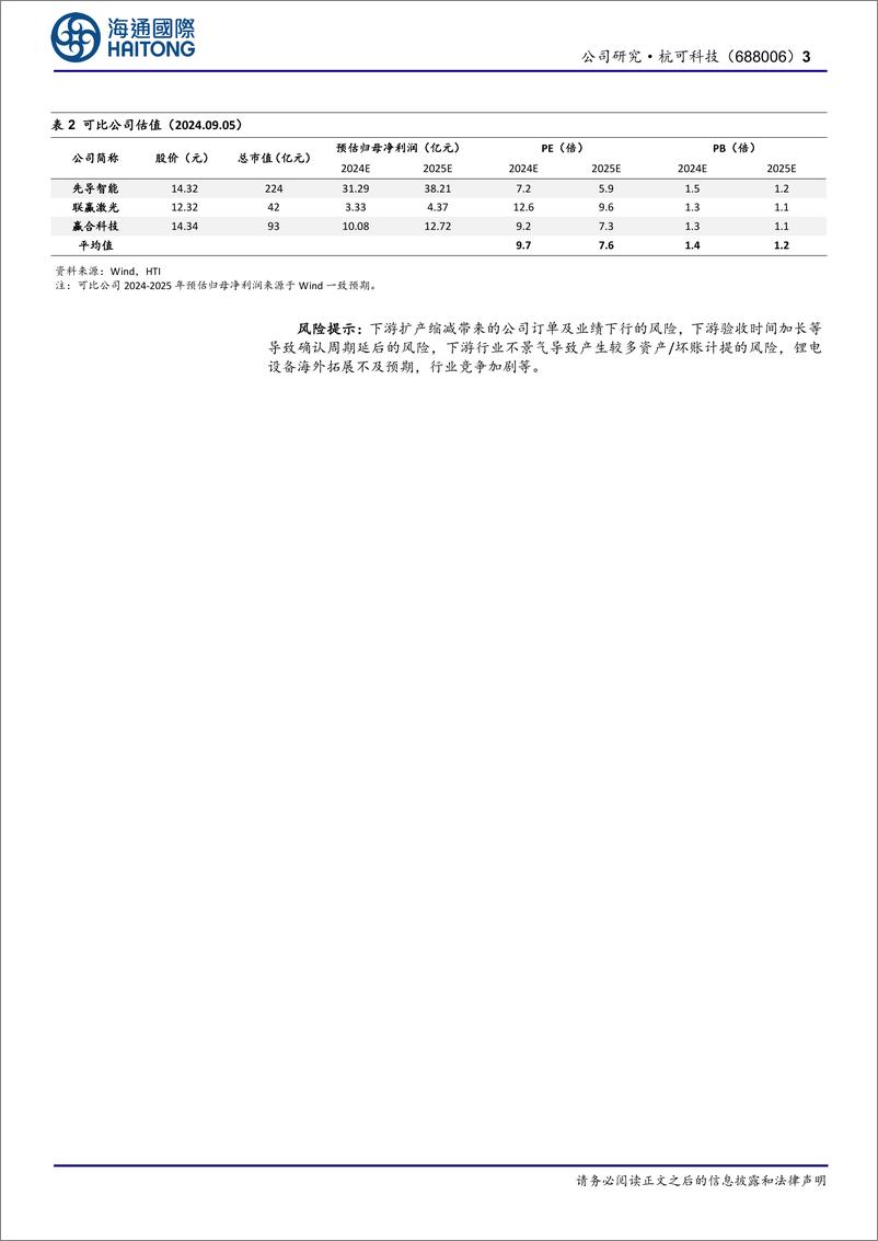 《杭可科技(688006)公司半年报点评：设备确收周期拉长致业绩承压，期待后续出海带来增量-240906-海通国际-13页》 - 第3页预览图