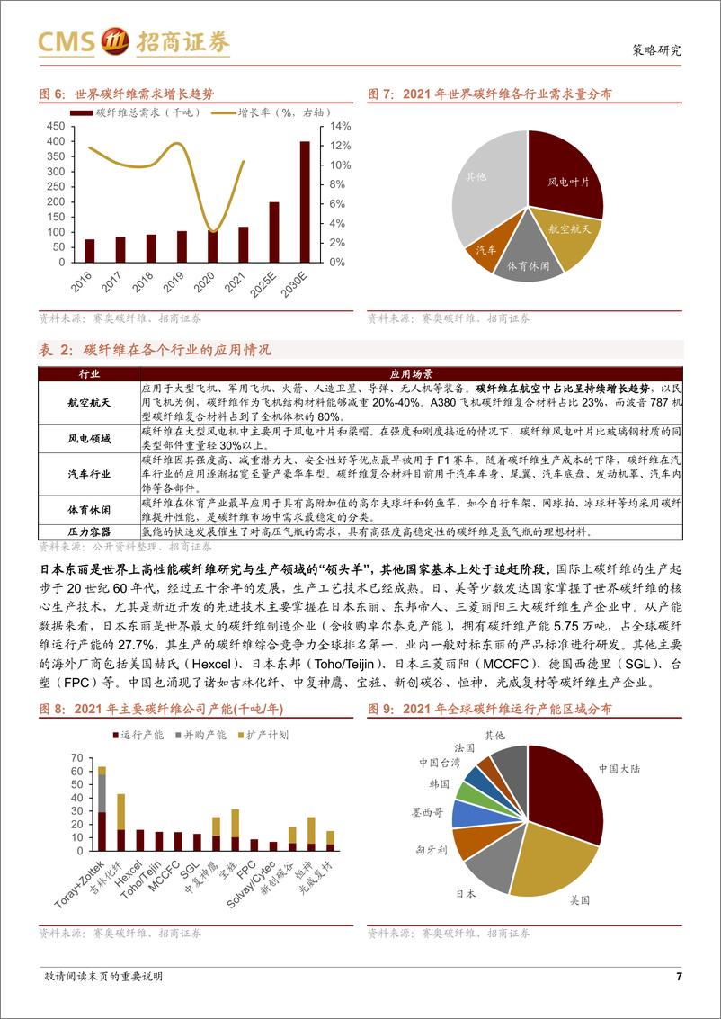 《中国供应链安全系列报告（三）：我国哪些新材料被“卡了脖子”-20220826-招商证券-49》 - 第8页预览图