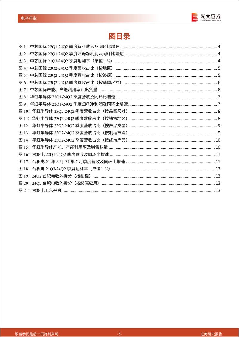 《半导体行业跟踪报告之十七：晶圆厂业绩超预期，半导体行业景气复苏-240813-光大证券-16页》 - 第3页预览图