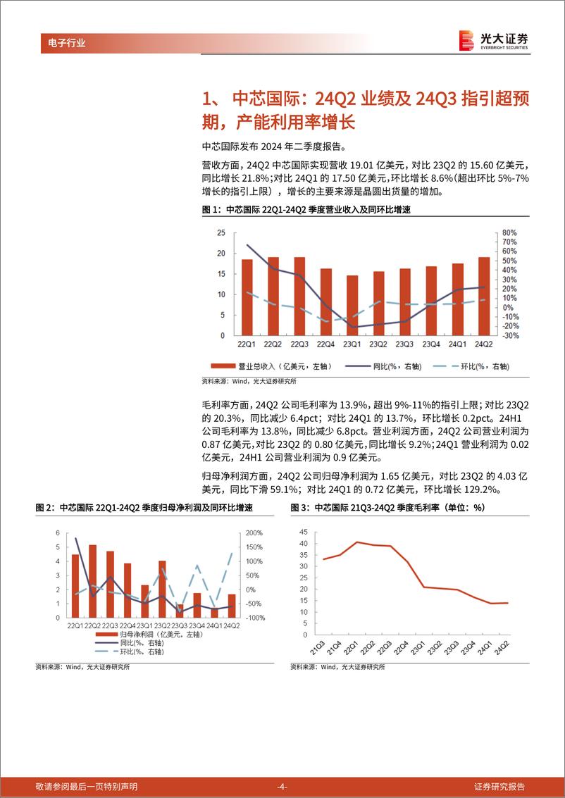 《半导体行业跟踪报告之十七：晶圆厂业绩超预期，半导体行业景气复苏-240813-光大证券-16页》 - 第4页预览图