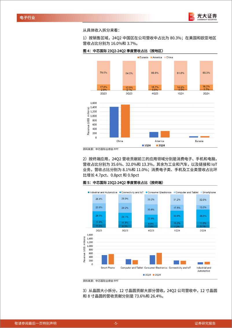 《半导体行业跟踪报告之十七：晶圆厂业绩超预期，半导体行业景气复苏-240813-光大证券-16页》 - 第5页预览图