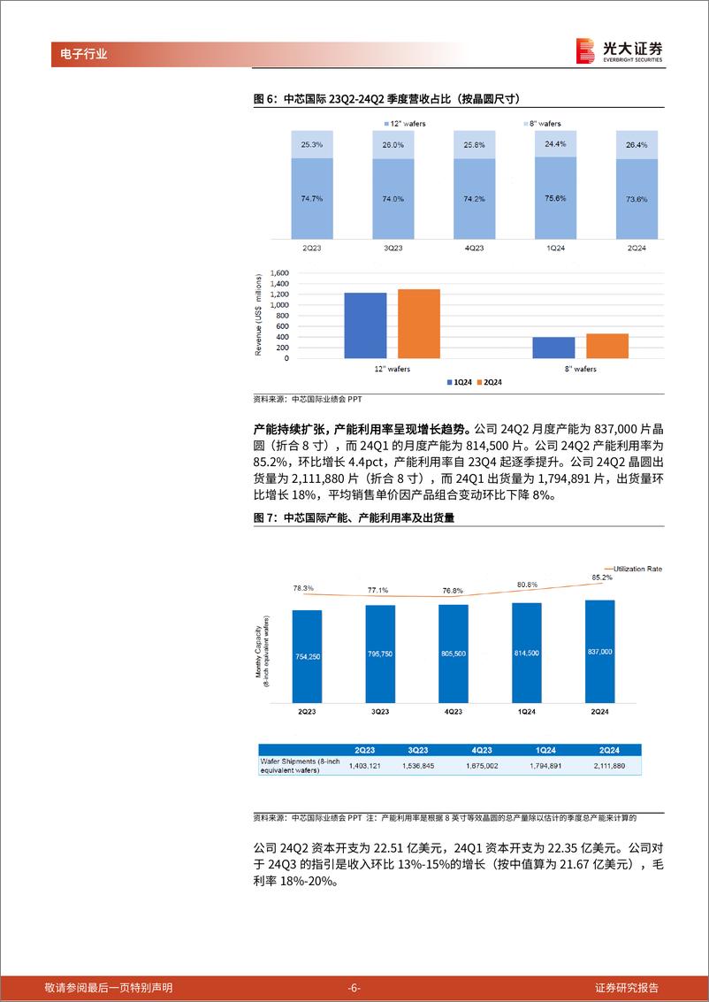 《半导体行业跟踪报告之十七：晶圆厂业绩超预期，半导体行业景气复苏-240813-光大证券-16页》 - 第6页预览图