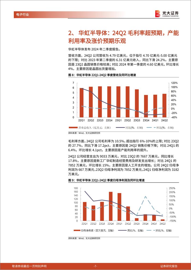 《半导体行业跟踪报告之十七：晶圆厂业绩超预期，半导体行业景气复苏-240813-光大证券-16页》 - 第7页预览图