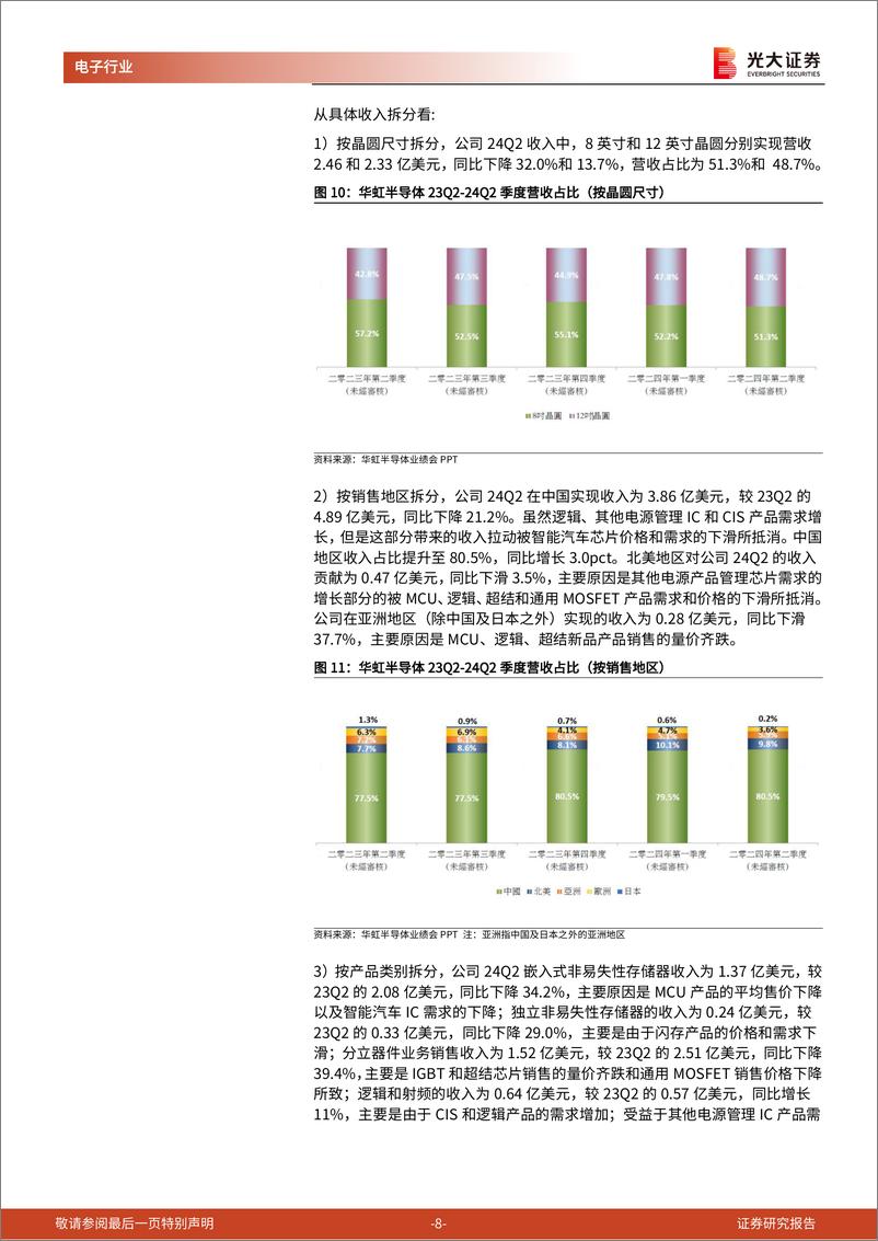 《半导体行业跟踪报告之十七：晶圆厂业绩超预期，半导体行业景气复苏-240813-光大证券-16页》 - 第8页预览图