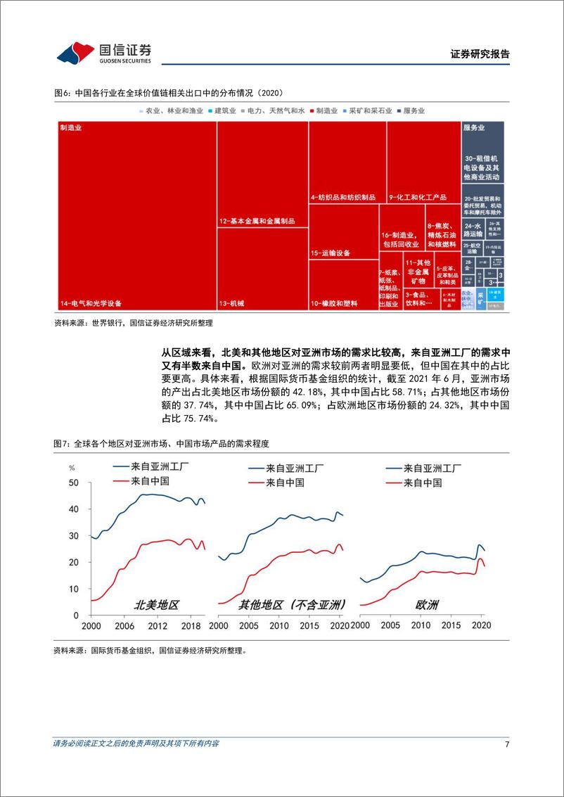 《策略专题研究：5月多资产配置观点，新冠疫情对全球价值链的重构-20220428-国信证券-23页》 - 第8页预览图