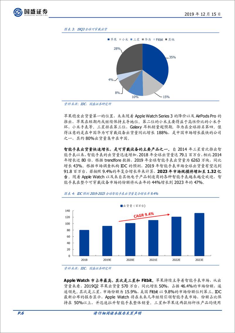 《电子行业：当前值得重点关注的三个产业趋势-20191215-国盛证券-29页》 - 第7页预览图