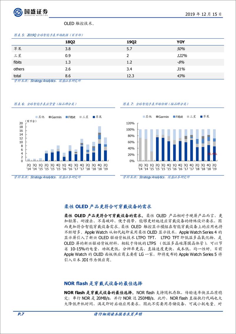 《电子行业：当前值得重点关注的三个产业趋势-20191215-国盛证券-29页》 - 第8页预览图