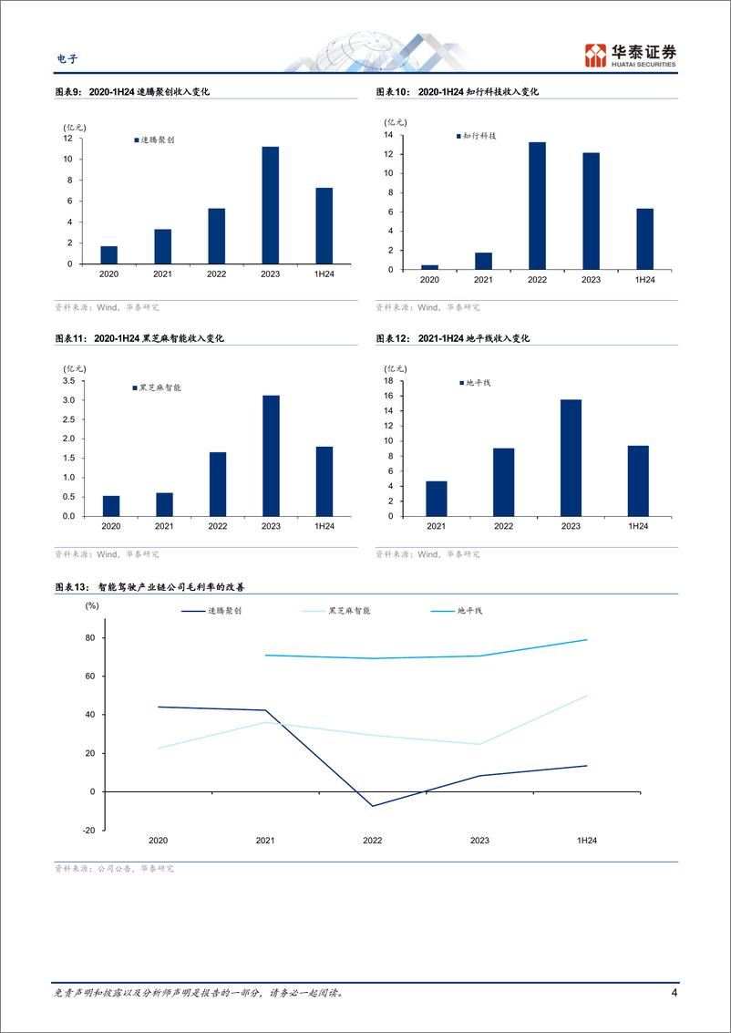 《电子行业专题研究-港股汽车电子：复盘及展望-241006-华泰证券-10页》 - 第4页预览图