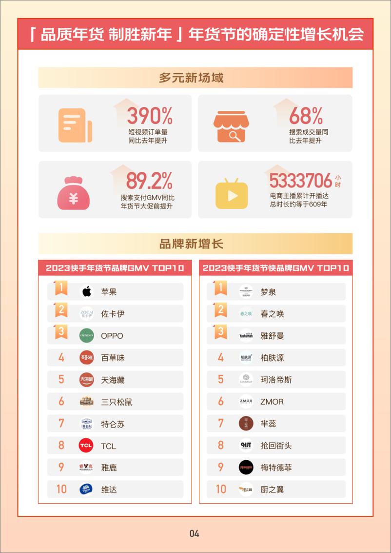 《2023快手电商年货消费洞察报告-快手电商-32页》 - 第8页预览图