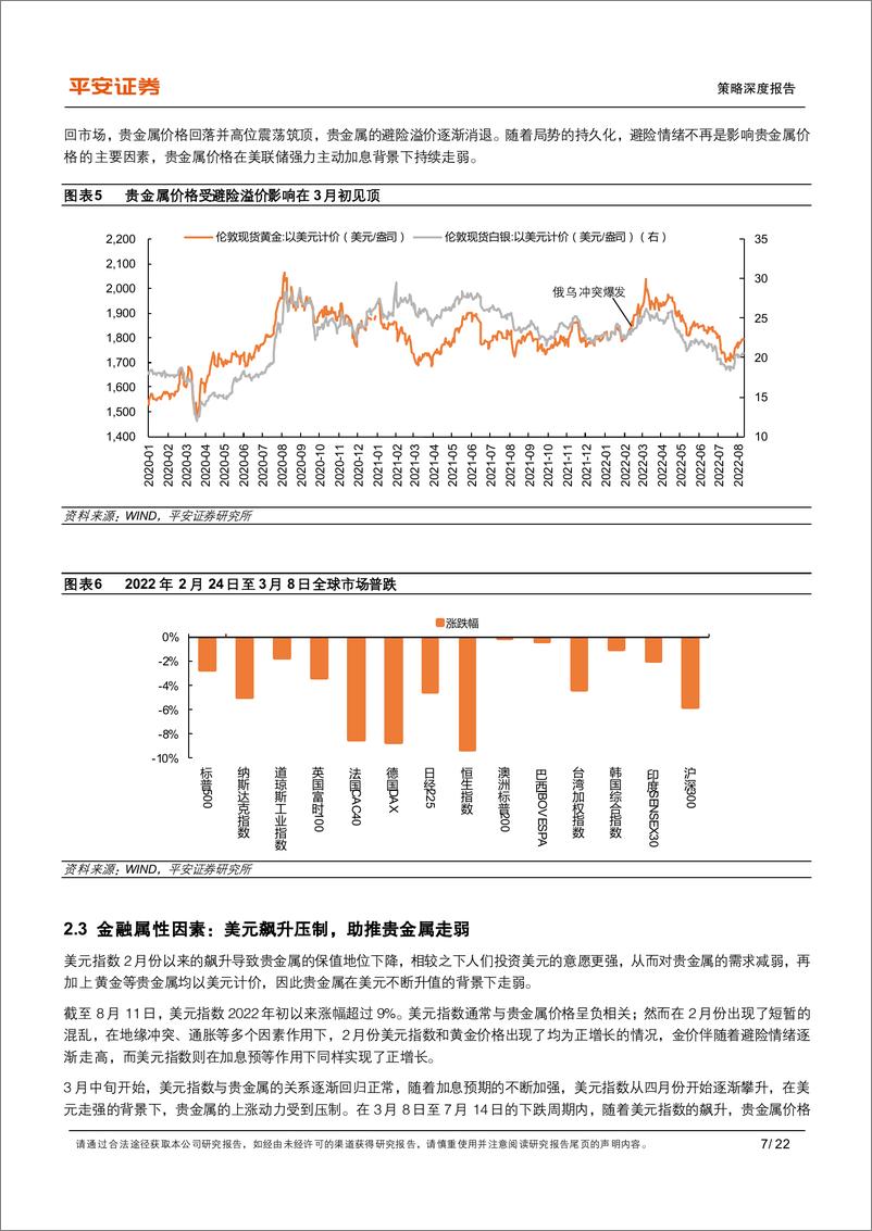 《策略深度报告：贵金属迎战略配置机遇期-20220814-平安证券-22页》 - 第8页预览图