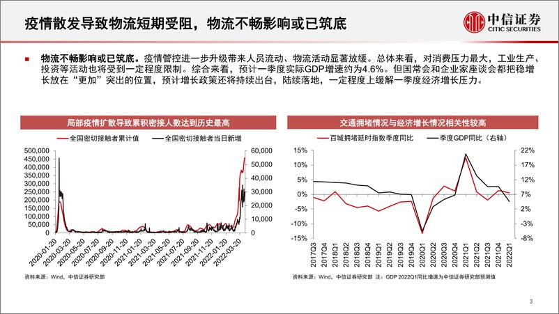 《交运物流行业疫情扰动对快递物流影响专题：从快递物流对稳增长的重要性看投资机会-20220414-中信证券-34页》 - 第5页预览图