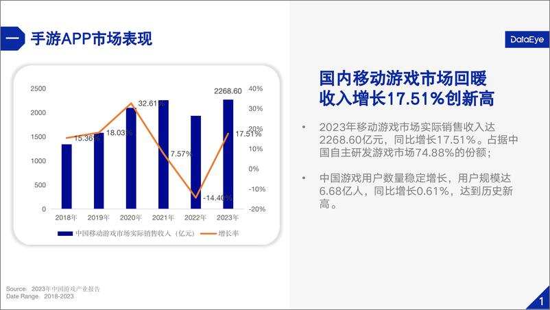 《2023年移动游戏效果广告白皮书》 - 第3页预览图