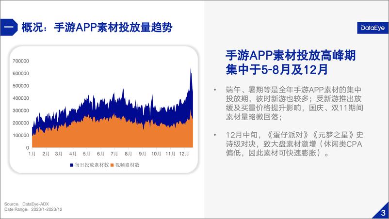 《2023年移动游戏效果广告白皮书》 - 第5页预览图