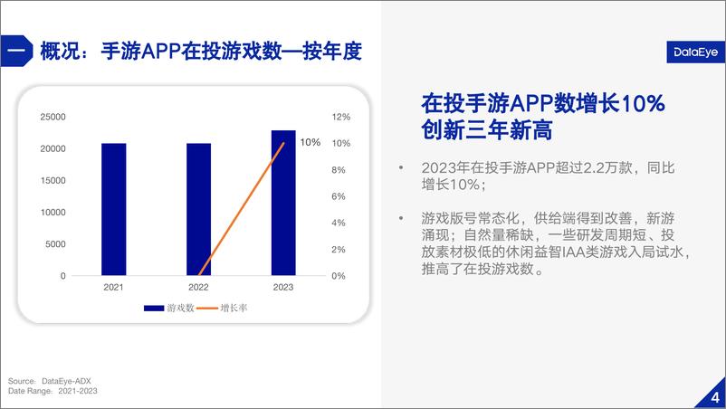 《2023年移动游戏效果广告白皮书》 - 第6页预览图