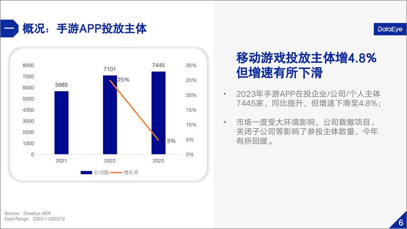 《2023年移动游戏效果广告白皮书》 - 第8页预览图