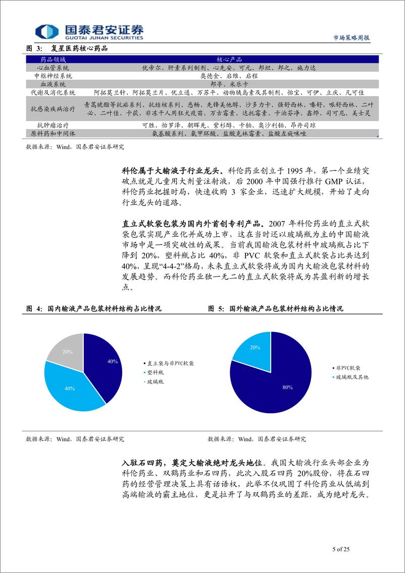 《好民企系列专题之一：好民企是怎样炼成的(医药地产篇)-20190526-国泰君安-25页》 - 第6页预览图