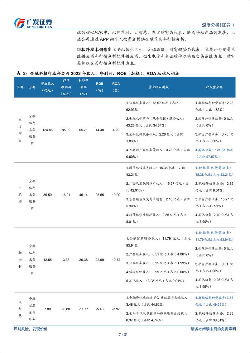 《证券Ⅱ行业：从AI应用看证券领域金融科技发展态势 (1)》 - 第7页预览图