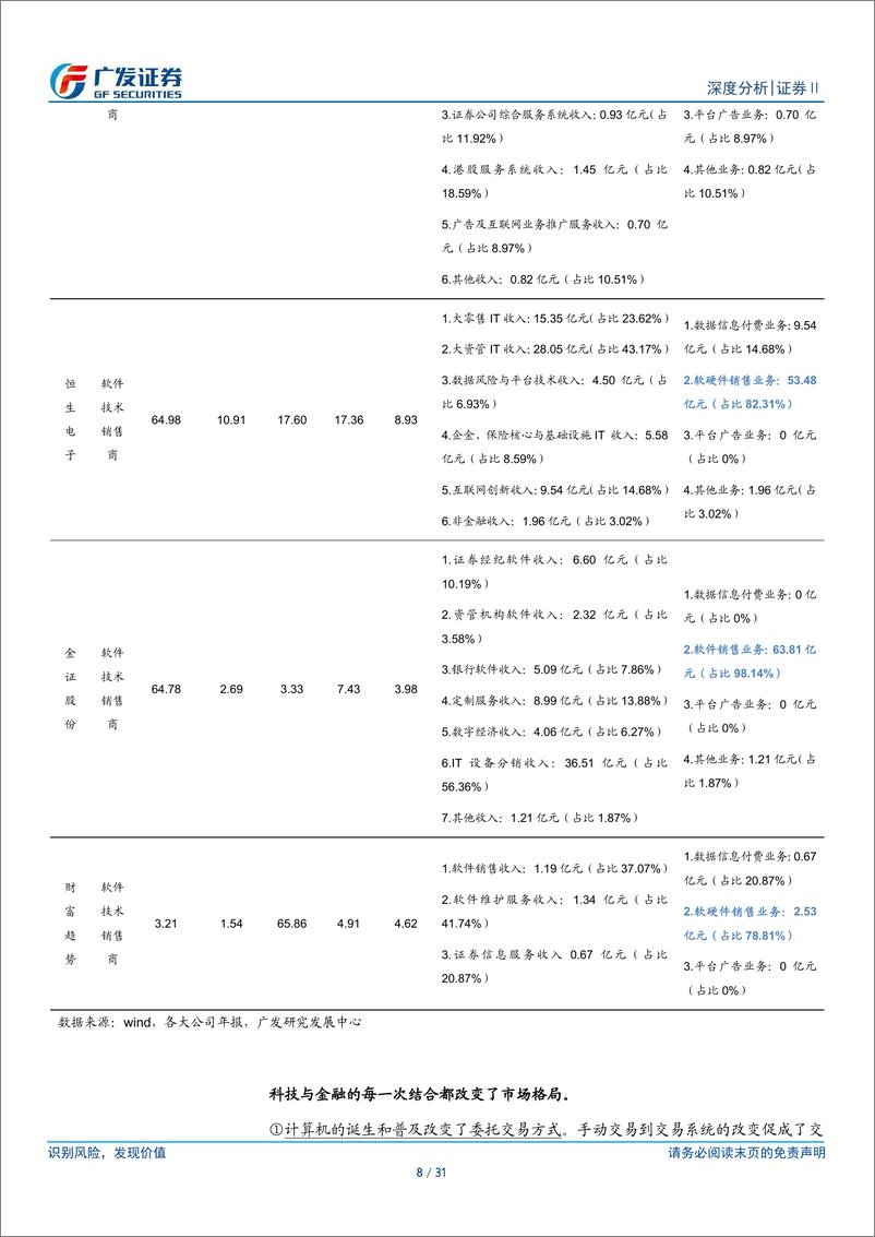 《证券Ⅱ行业：从AI应用看证券领域金融科技发展态势 (1)》 - 第8页预览图