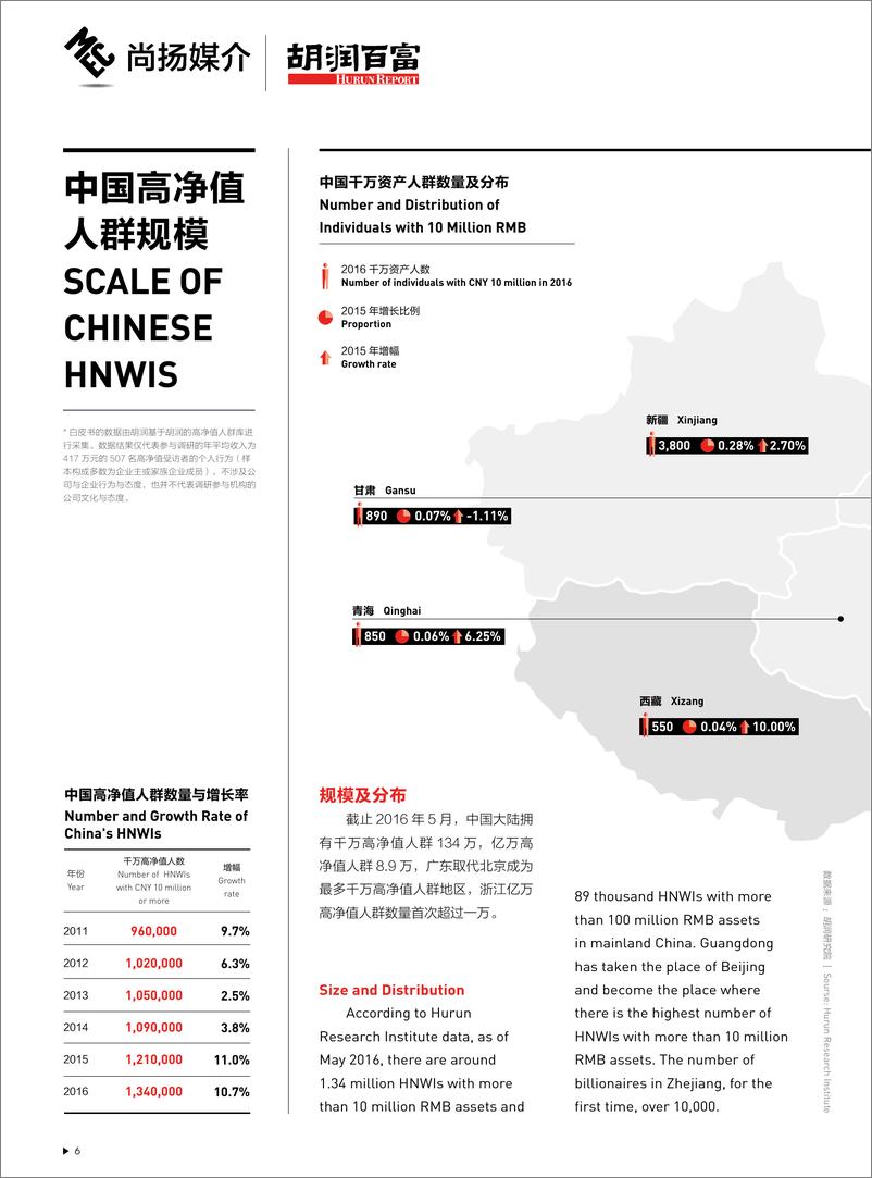 《2017中国高净值人群情谊往来白皮书》 - 第7页预览图