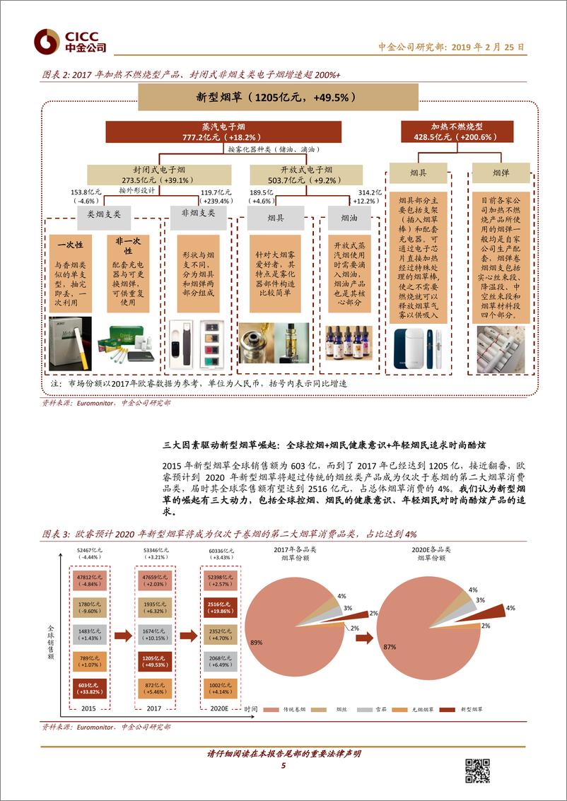 《轻工制造行业新型烟草深度报告：海外如火如荼，国内静待东风-20190225-中金公司-31页》 - 第6页预览图