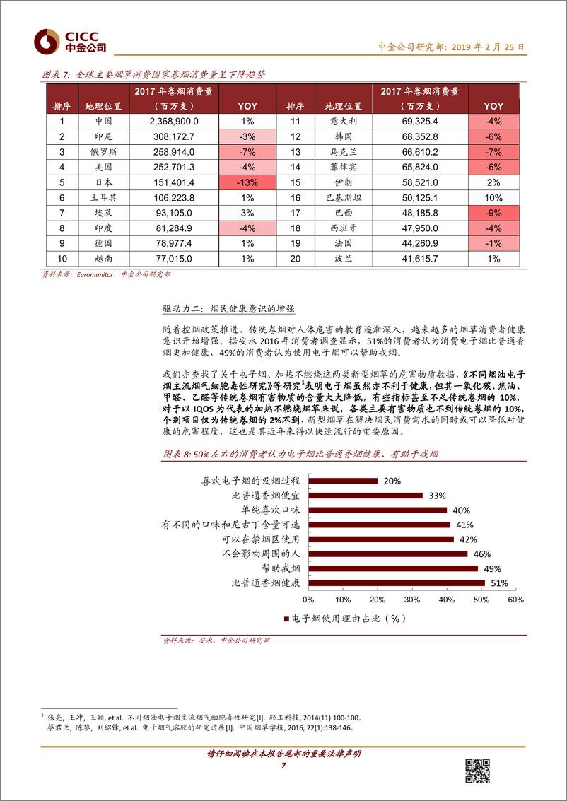 《轻工制造行业新型烟草深度报告：海外如火如荼，国内静待东风-20190225-中金公司-31页》 - 第8页预览图