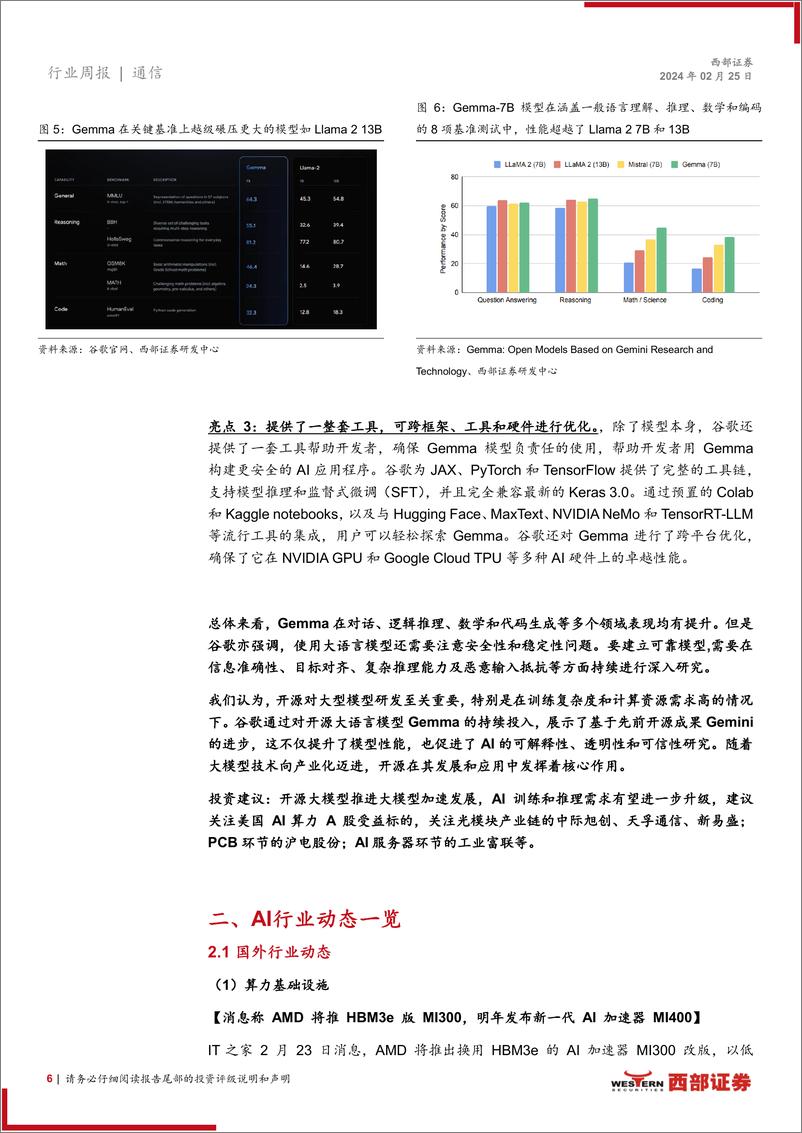 《202403月更新-英伟达业绩超预期，谷歌发布开源大模型Gemma》 - 第6页预览图