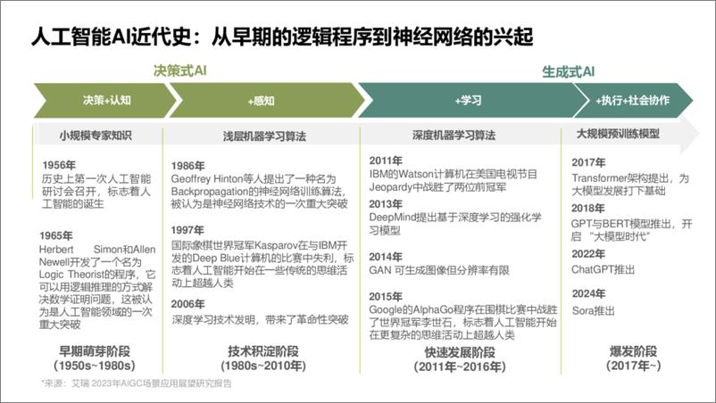 《2024年基于大语言模型的新型电力系统运行与仿真初探报告》 - 第3页预览图